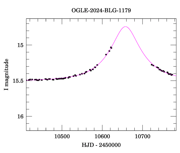 Event light curve