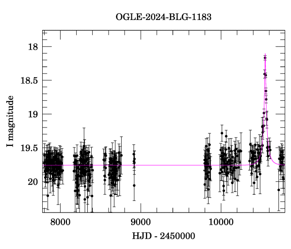 Light curve