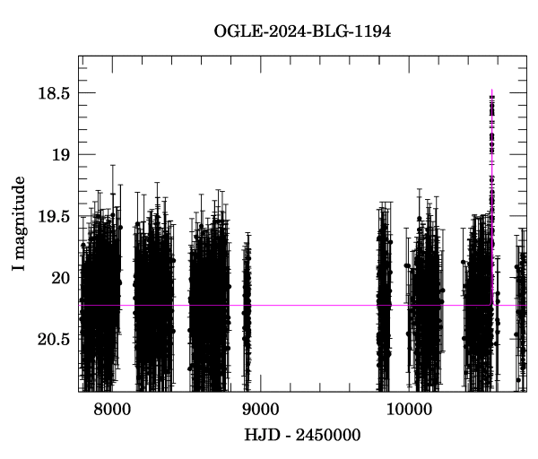 Light curve