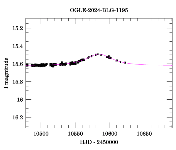 Event light curve