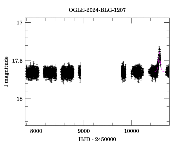 Light curve