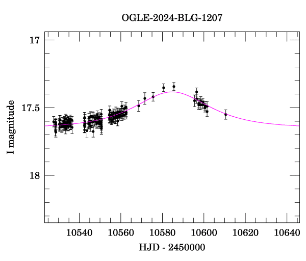 Event light curve