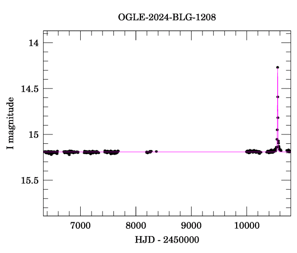 Light curve