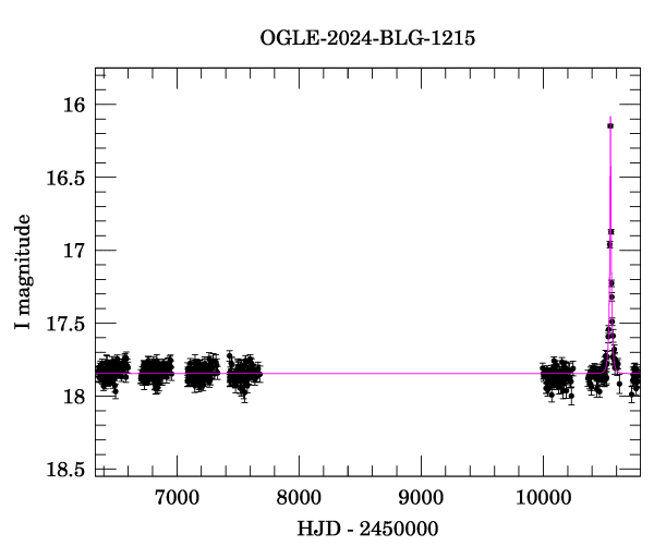 Light curve