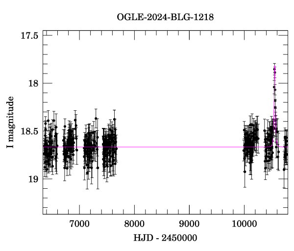 Light curve