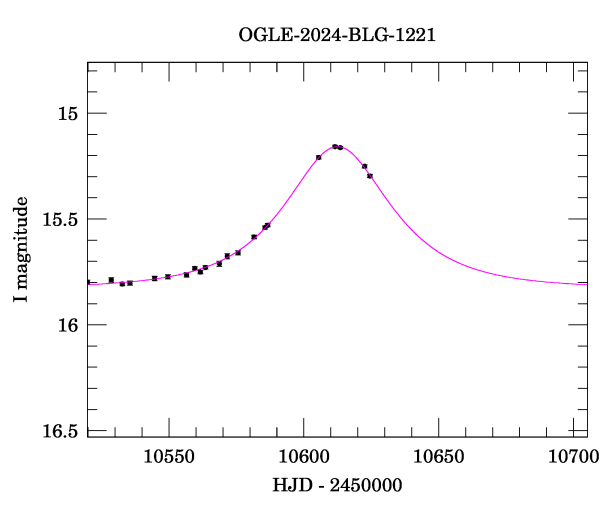 Event light curve