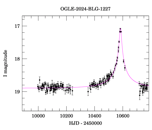 Event light curve