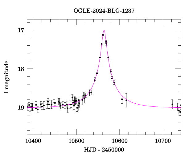 Event light curve