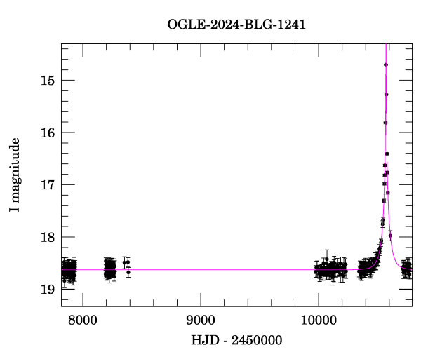 Light curve