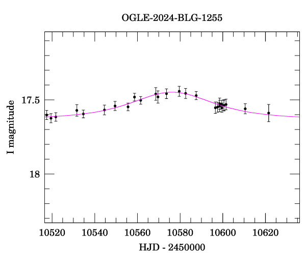 Event light curve