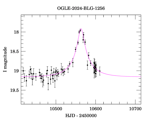 Event light curve