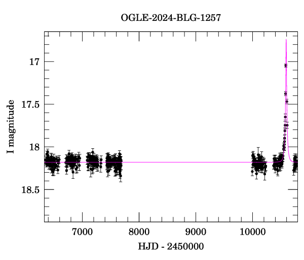 Light curve