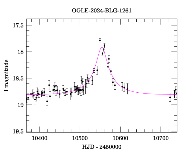 Event light curve