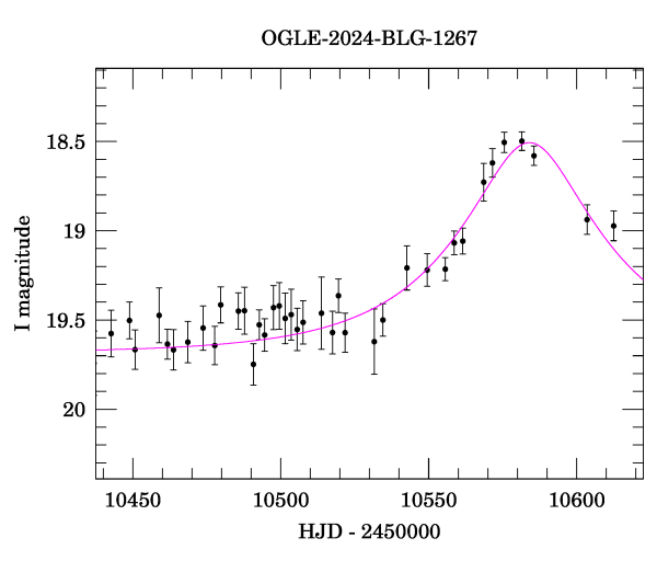 Event light curve