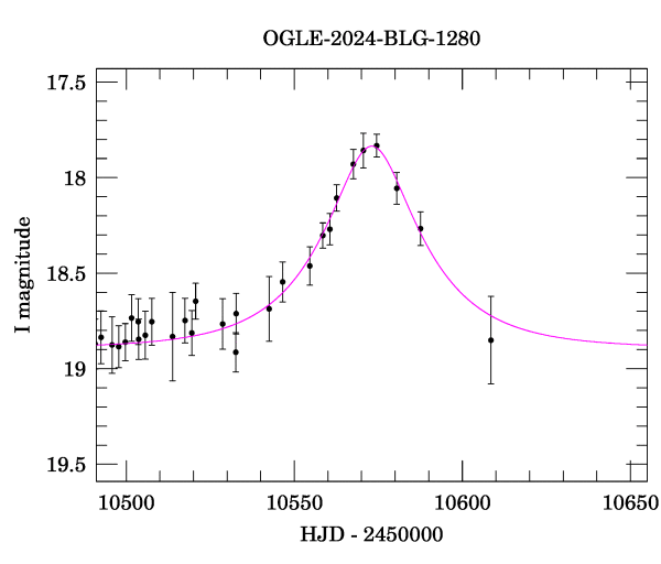 Event light curve