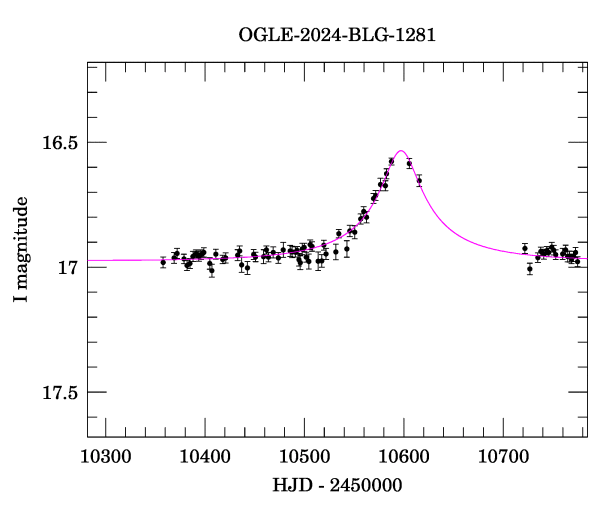 Event light curve