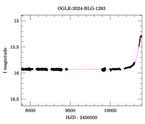 Light curve