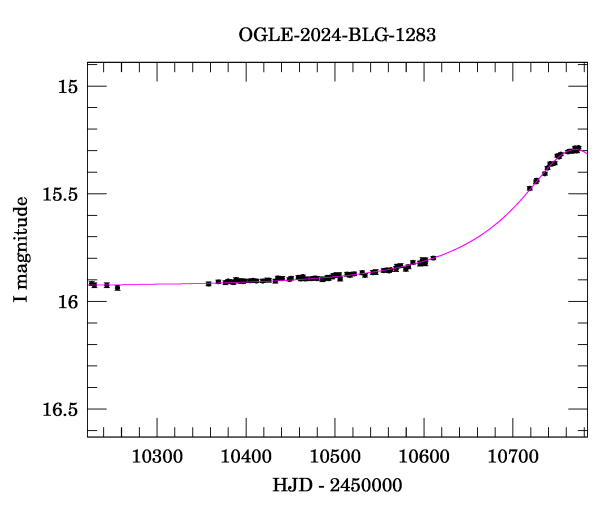 Event light curve