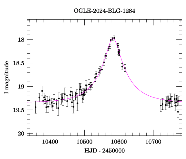 Event light curve