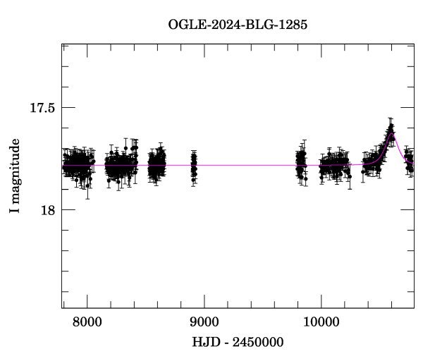 Light curve