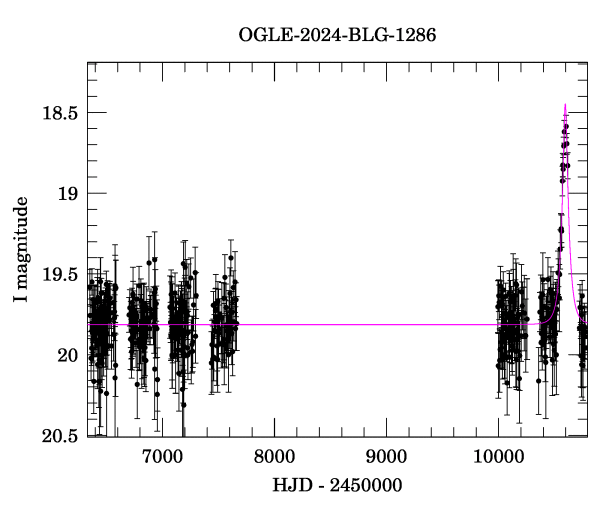 Light curve