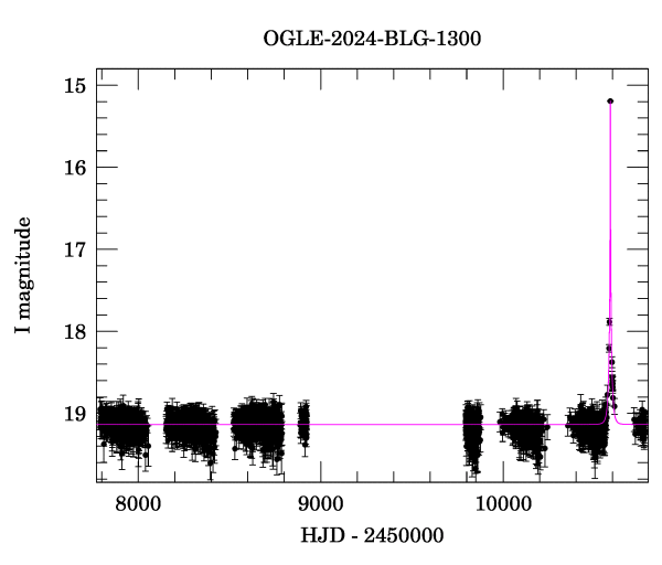 Light curve