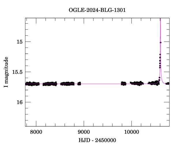 Light curve