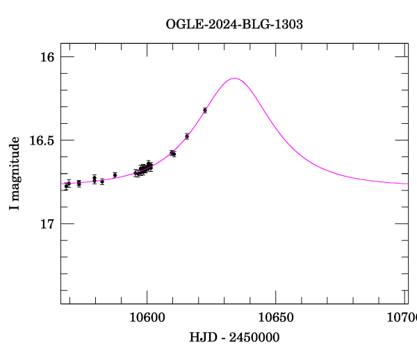 Event light curve