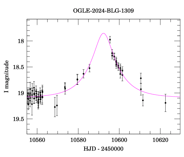 Event light curve
