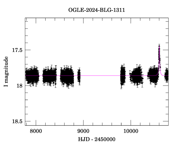 Light curve
