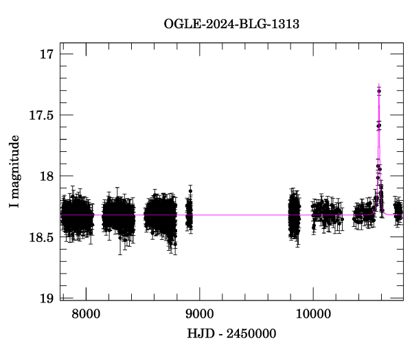 Light curve