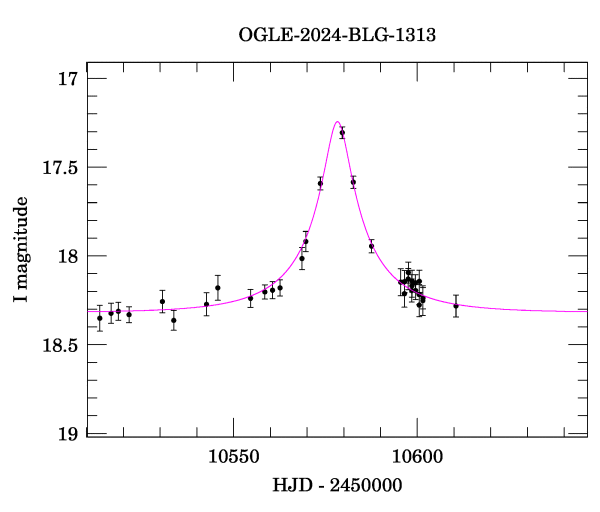 Event light curve