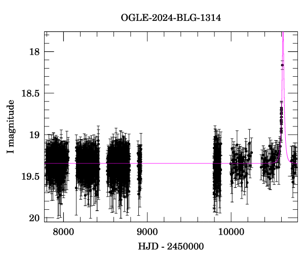 Light curve