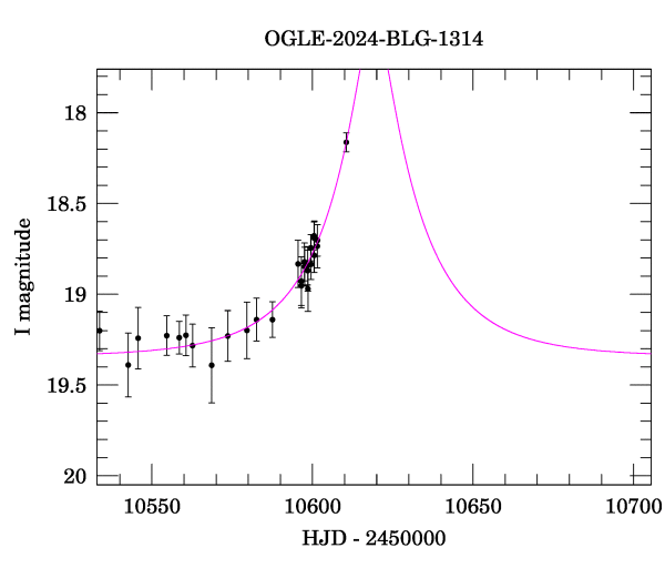Event light curve
