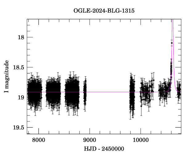 Light curve