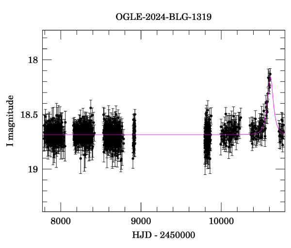 Light curve