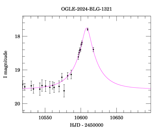 Event light curve