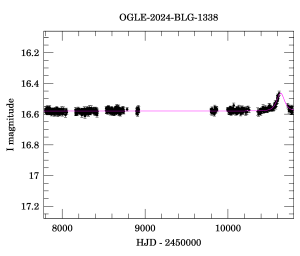 Light curve