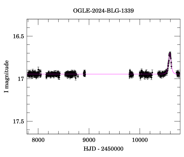 Light curve