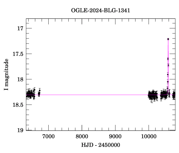 Light curve