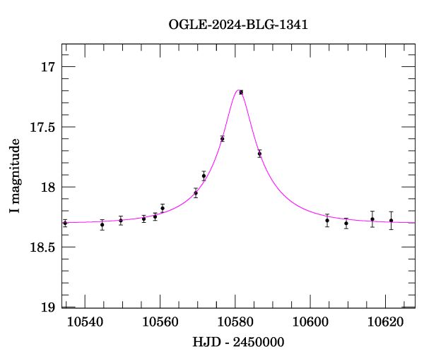 Event light curve