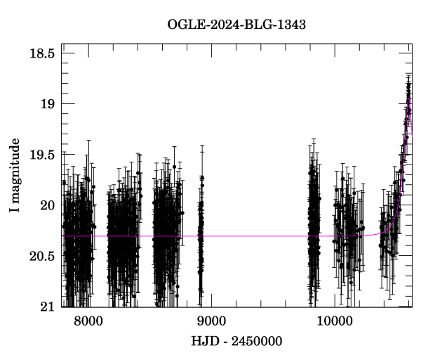 Light curve