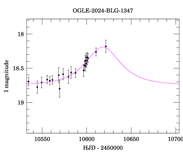Event light curve