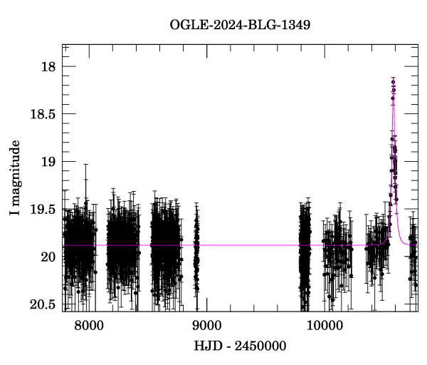 Light curve