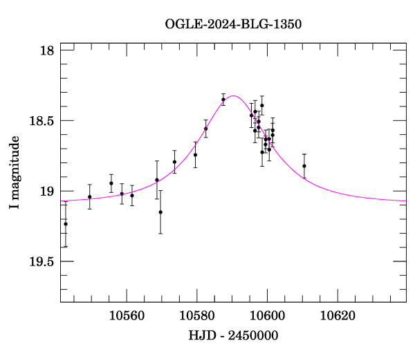 Event light curve