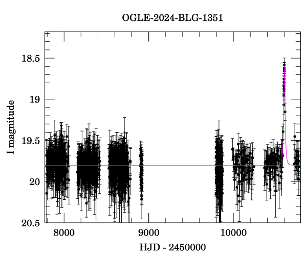 Light curve
