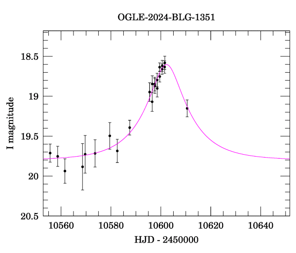 Event light curve