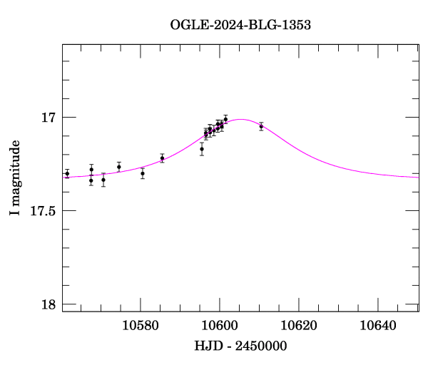 Event light curve