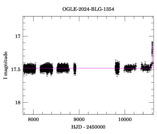 Light curve