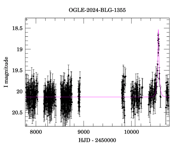 Light curve